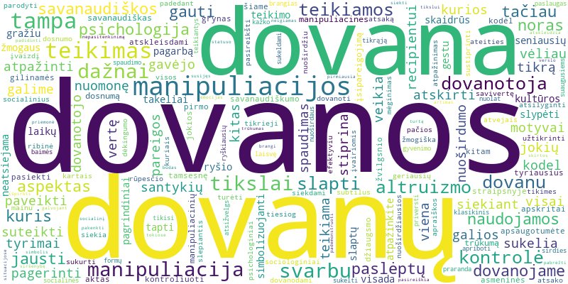Word cloud for article on Ar dovana gali būti manipuliacijos įrankis? Dovanų teikimo tikslai