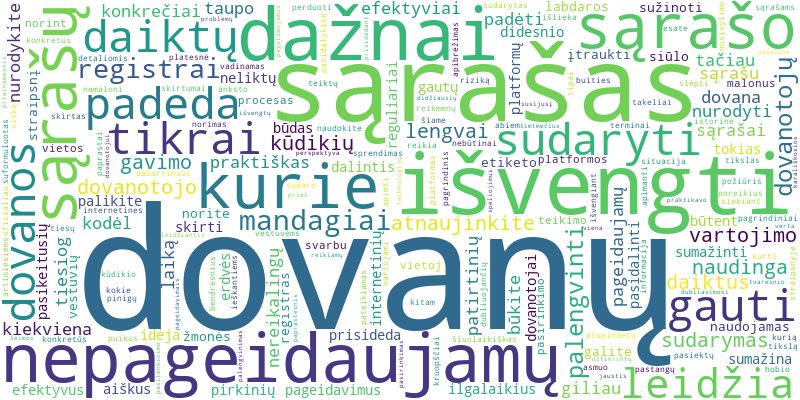 Word cloud for article on Ar dovanų sąrašas ar norų sąrašas padeda išvengti nepageidaujamų dovanų?