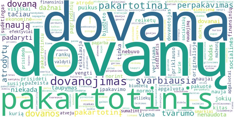 Word cloud for article on Ar etiška perpakavimas ir pakartotinis dovanų dovanojimas norint sutaupyti?