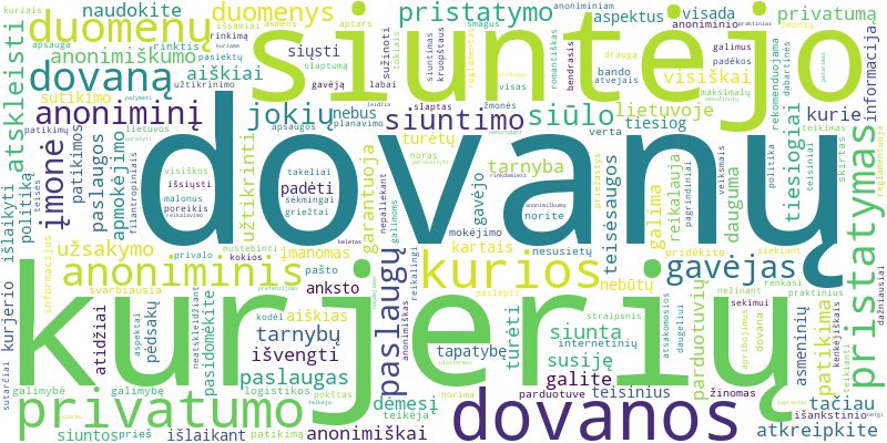 Word cloud for article on Ar galima dovaną pristatyti anonimiškai ir kaip tai padaryti, išlaikant privatumą?