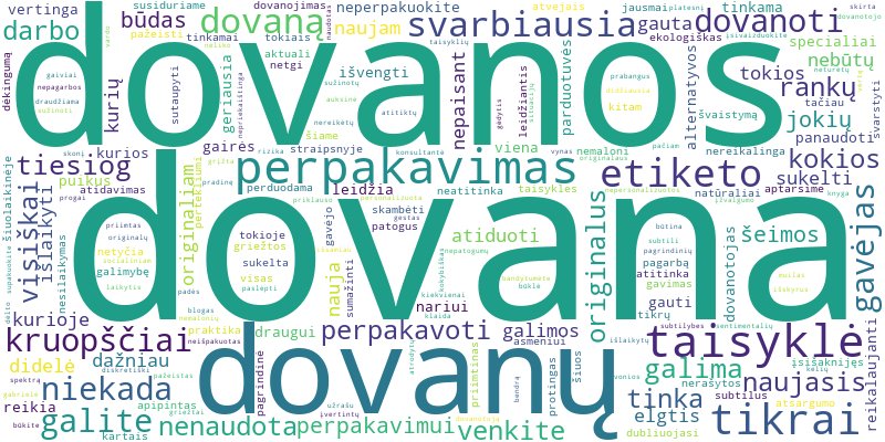 Word cloud for article on Ar galima perpakavoti dovaną ir kokios yra taisyklės?