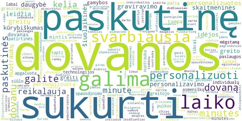 Word cloud for article on Ar galima personalizuoti dovaną paskutinę minutę?