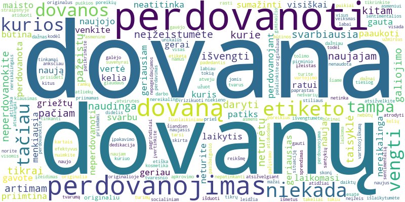 Word cloud for article on Ar priimtina perdovanoti nepageidaujamą dovaną ir kaip tai daryti?