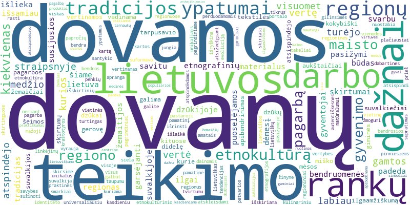 Word cloud for article on Ar skiriasi dovanų tradicijos Lietuvos regionuose (Žemaitija, Aukštaitija, Dzūkija, Suvalkija)?