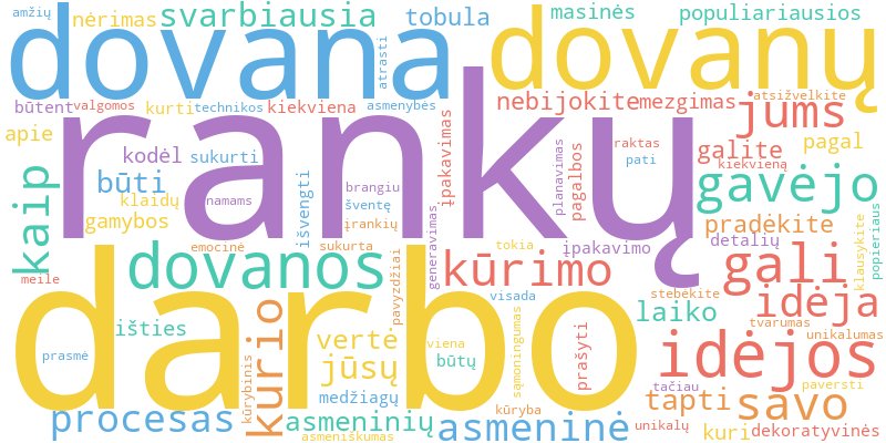 Word cloud illustrating key concepts from the article on Asmeninės Rankų Darbo Dovanos: Kaip Sukurti Unikalų Prisiminimą