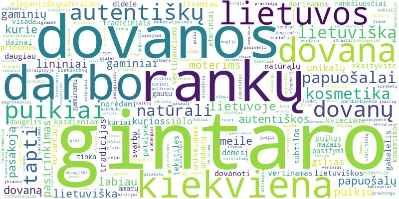 Word cloud for article on Autentiškos lietuviškos dovanos moterims: grožis ir tradicijos