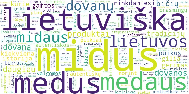 Word cloud for article on Autentiškos valgomos dovanos iš Lietuvos: medus ir midus