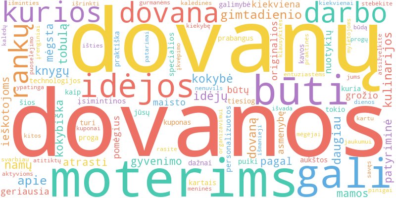 Word cloud illustrating key concepts from the article on Bendros Dovanų Idėjos Moterims
