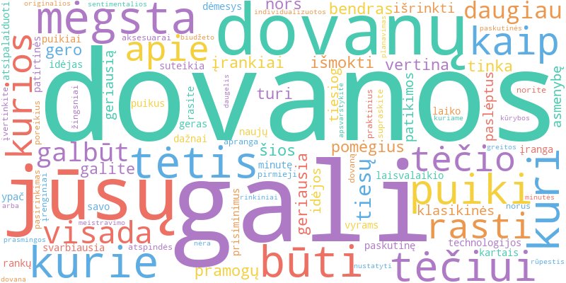 Word cloud illustrating key concepts from the article on Bendros Dovanų Idėjos Tėčiui: Kaip Išrinkti Geriausią Dovaną