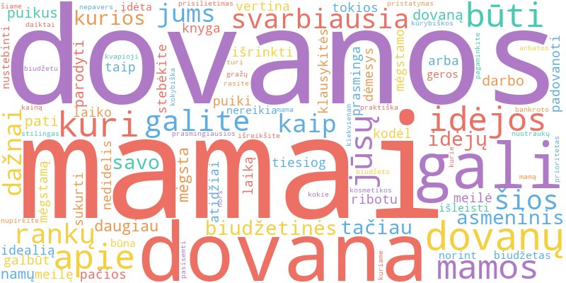 Word cloud illustrating key concepts from the article on Biudžetinės Dovanos Mamai: Idėjos Kiekvienam Biudžetui