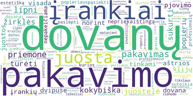 Word cloud for article on Būtiniausi įrankiai ir priemonės profesionaliam dovanų pakavimui