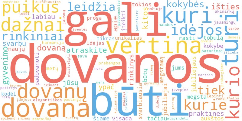Word cloud illustrating key concepts from the article on Dovanos 40-50 Metų Jubiliejui