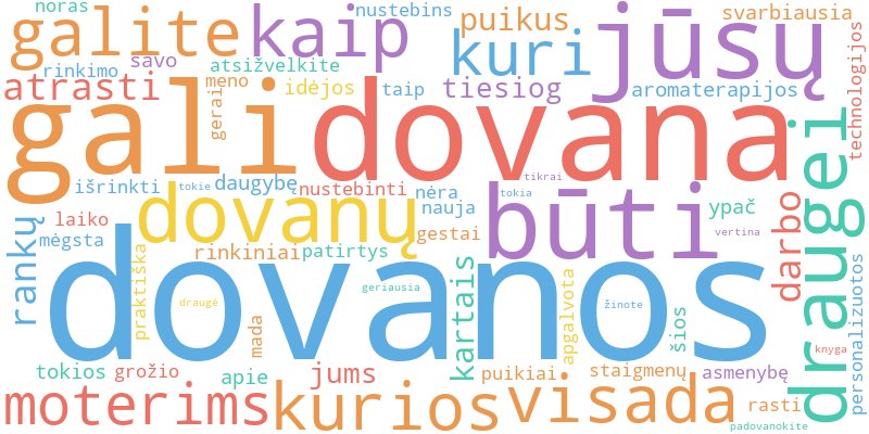 „Word Cloud“ iliustruoja pagrindines straipsnio „Dovanos Dragei“ sąvokas