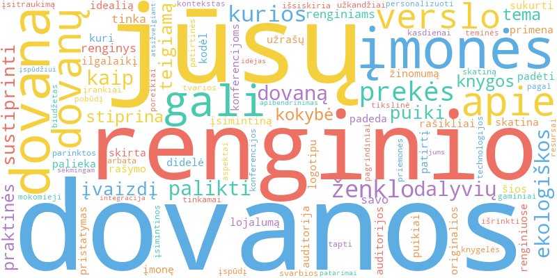 Word cloud illustrating key concepts from the article on Dovanos Įmonės Renginiams ir Konferencijoms