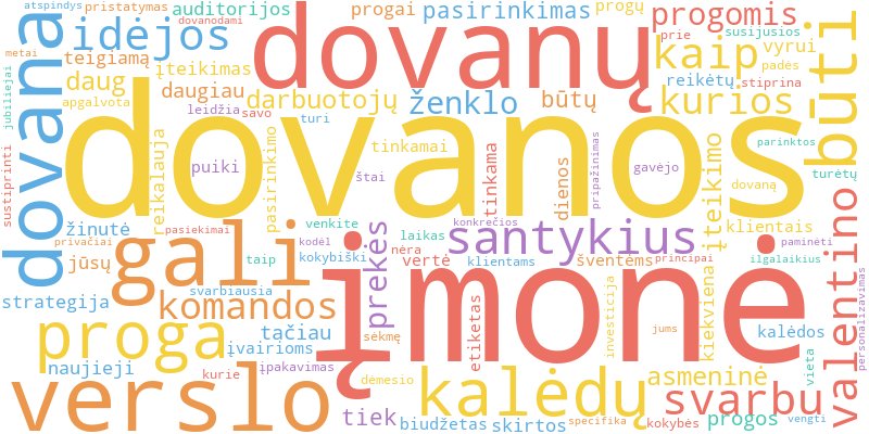 Word cloud illustrating key concepts from the article on Dovanos Įmonės Šventėms ir Progomis