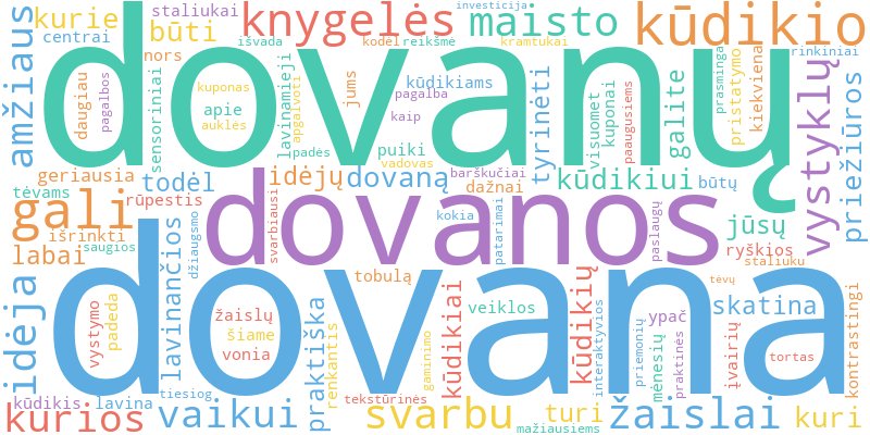 Word cloud illustrating key concepts from the article on Dovanos Kūdikiams Nuo 0 Iki 6 Mėnesių: Geriausios Idėjos
