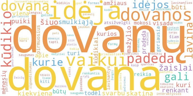 Word cloud illustrating key concepts from the article on Dovanos Kūdikiams Nuo 6 Iki 12 Mėnesių: Lavinančios Idėjos