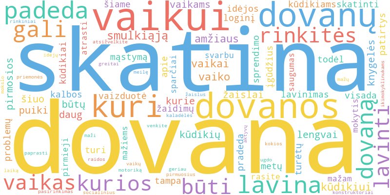 Word cloud illustrating key concepts from the article on Dovanos Kūdikiams ir Mažiems Vaikams (0-6 Metai)