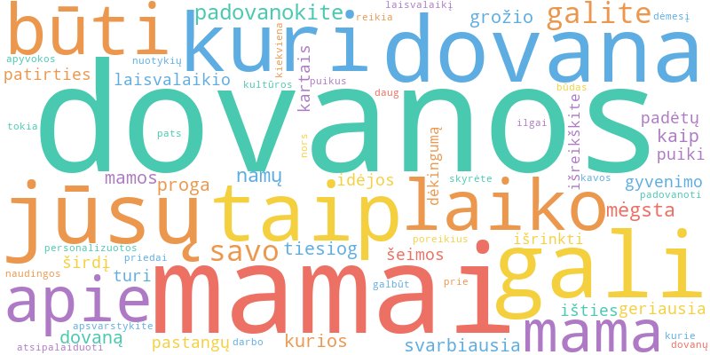 „Word Cloud“ iliustruoja pagrindines straipsnio „Dovanos Mamai“ sąvokas