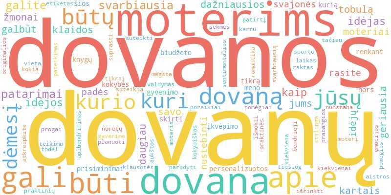 Word cloud illustrating key concepts from the article on Dovanos Moterims: Idėjos ir Patarimai