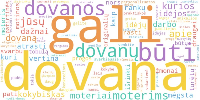 Word cloud illustrating key concepts from the article on Dovanos Moterims: Originalios Idėjos ir Patarimai
