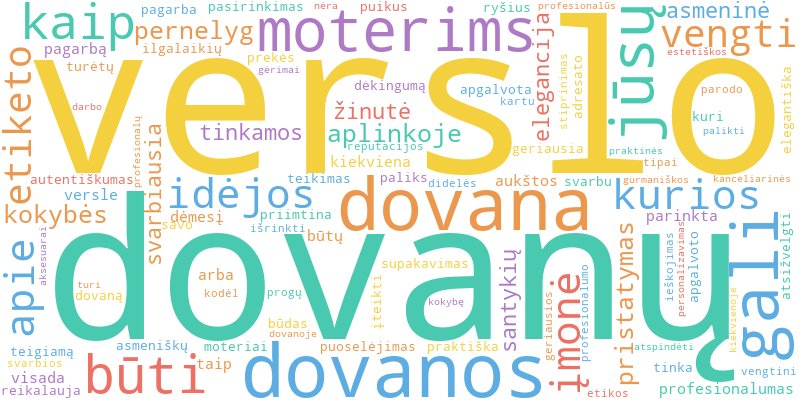 Word cloud illustrating key concepts from the article on Dovanos Moterims Verslo Aplinkoje: Elegancija ir Profesionalumas