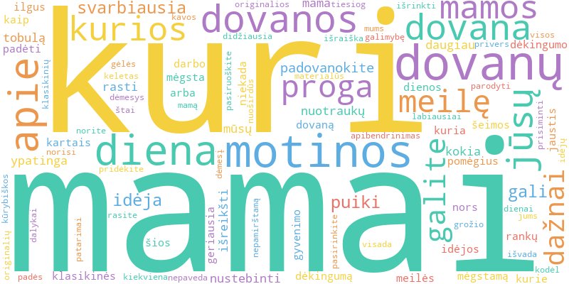 Word cloud illustrating key concepts from the article on Dovanos Motinos Dienai: Išskirtinės Idėjos