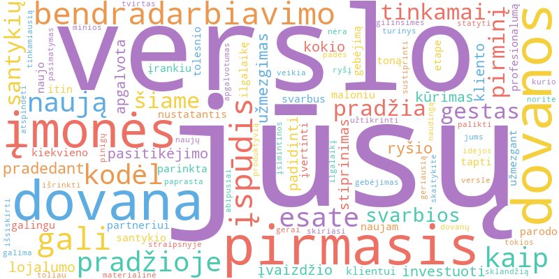 Word cloud illustrating key concepts from the article on Dovanos Naujiems Klientams ir Bendradarbiavimo Pradžiai