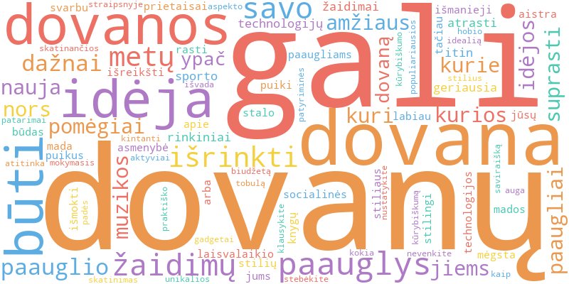 Word cloud illustrating key concepts from the article on Dovanos Paaugliams Nuo 13 Iki 15 Metų: Jaunimo Stiliui