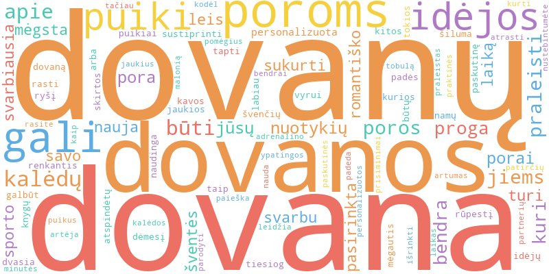 Word cloud illustrating key concepts from the article on Dovanos Poroms Kalėdų ir Švenčių Proga