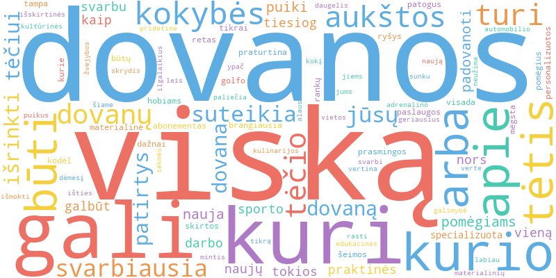 Word cloud illustrating key concepts from the article on Dovanos Tėčiui, Kuris Viską Turi: Ką Padovanoti?