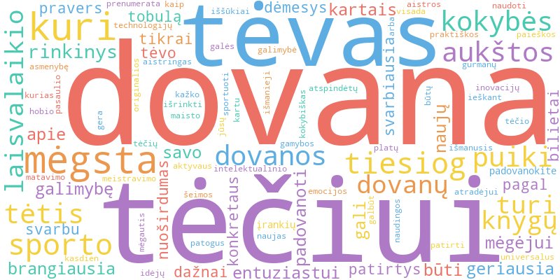 Word cloud illustrating key concepts from the article on Dovanos Tėčiui ir Tėvo Dienos Idėjos