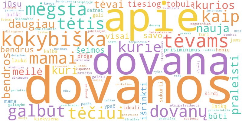 Word cloud illustrating key concepts from the article on Dovanos Tėvams: Širdį Šildančios Idėjos Mamai ir Tėčiui