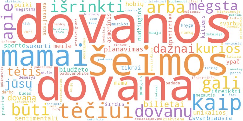 Word cloud illustrating key concepts from the article on Dovanos Tėvams ir Šeimos Nariams