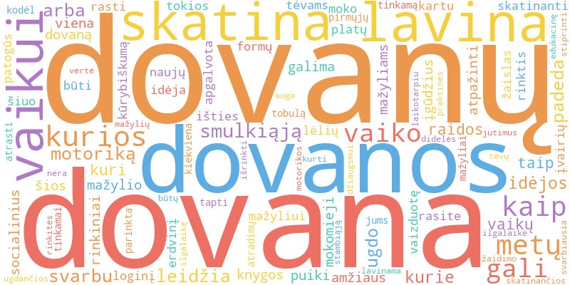 Word cloud illustrating key concepts from the article on Dovanos Vaikams Nuo 1 Iki 2 Metų: Mažylių Džiaugsmui