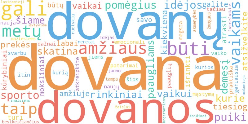 Word cloud illustrating key concepts from the article on Dovanos Vaikams ir Paaugliams: Geriausios Idėjos