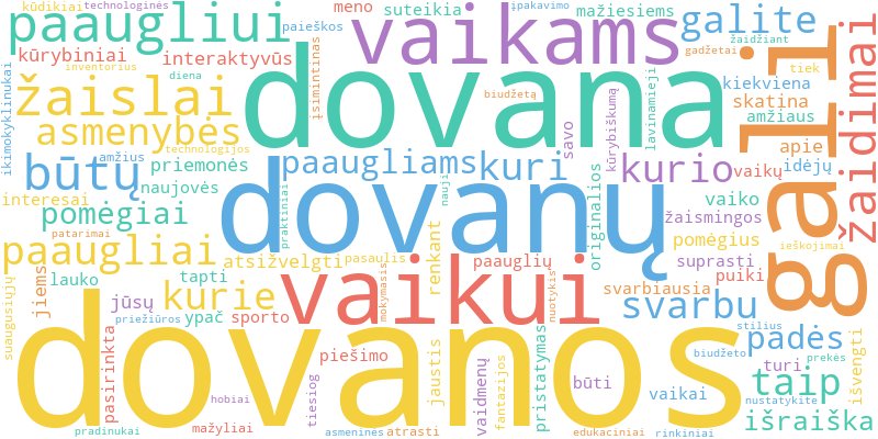 Word cloud illustrating key concepts from the article on Dovanos Vaikams ir Paaugliams: Žaismingos Idėjos