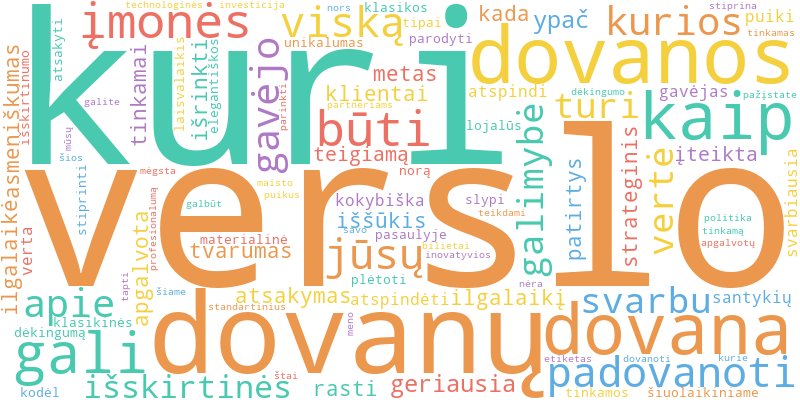 Word cloud illustrating key concepts from the article on Dovanos Verslo Partneriams ir Strateginiams Klientams