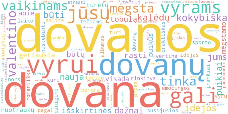 Word cloud illustrating key concepts from the article on Dovanos Vyrams: Idėjos ir Pasirinkimas