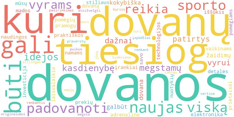 Word cloud illustrating key concepts from the article on Dovanos Vyrams: Idėjos ir Patarimai