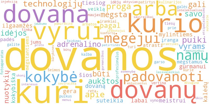 Word cloud illustrating key concepts from the article on Dovanos Vyrams Pagal Pomėgius ir Interesus
