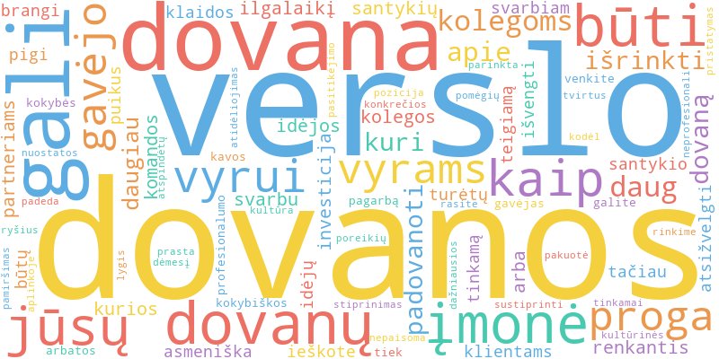 Word cloud illustrating key concepts from the article on Dovanos Vyrams Verslo Kontekste: Idėjos Klientams ir Kolegoms