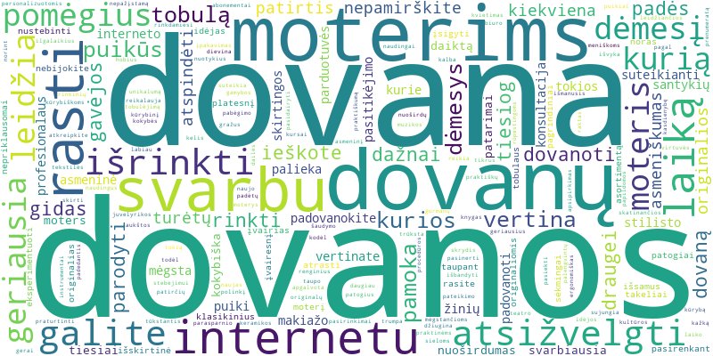 Word cloud for article on Dovanos moterims internetu: išskirtinės idėjos ir patarimai, ką dovanoti jai