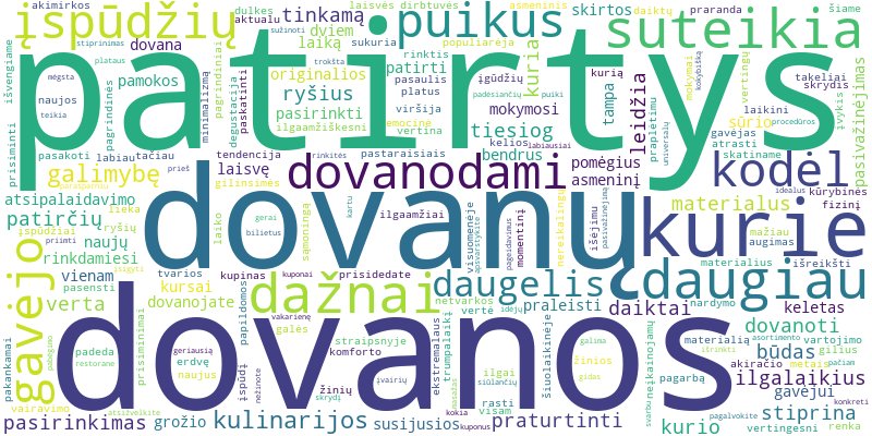 Word cloud for article on Dovanos patirtys: kodėl verta dovanoti įspūdžius, o ne daiktus?