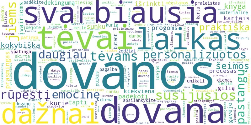 Word cloud for article on Dovanos tėvams: kaip padėkoti už viską?