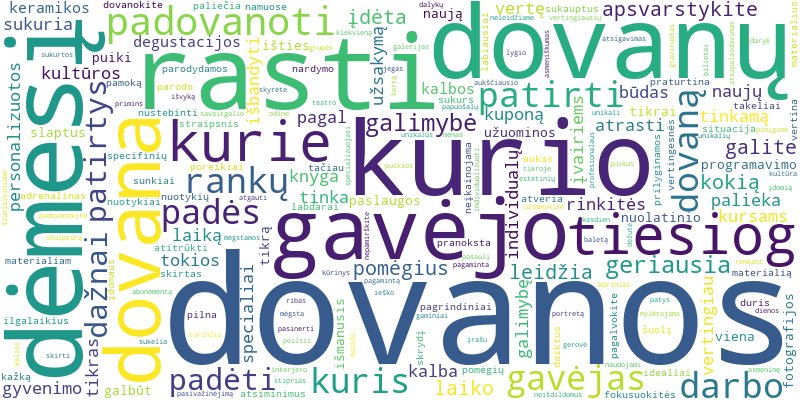 Word cloud for article on Dovanos tiems, kurie atrodo, kad turi viską: originalios idėjos.
