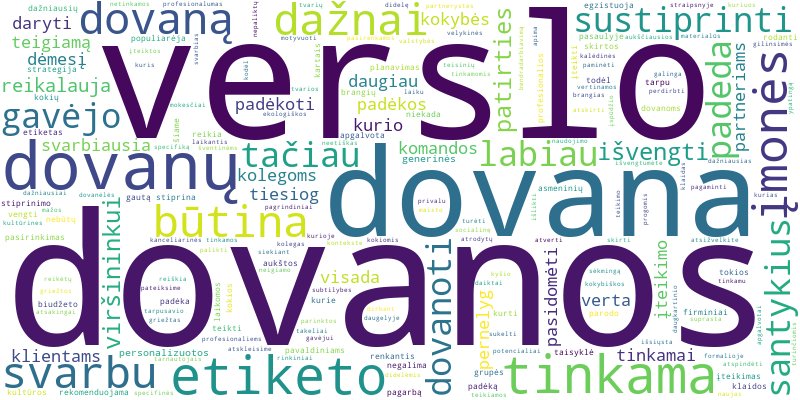 Word cloud for article on Dovanos verslo partneriams ir kolegoms: etiketas ir dažniausios klaidos