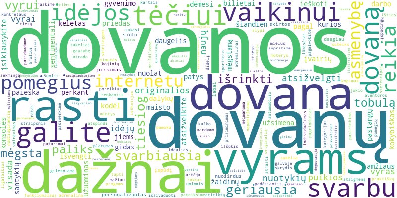 Word cloud for article on Dovanos vyrams internetu: originalios idėjos ir patarimai, ką dovanoti jam