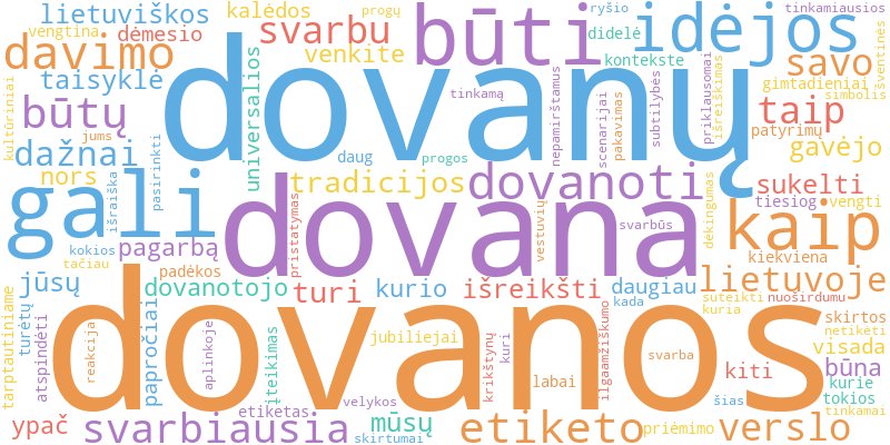 Word cloud illustrating key concepts from the article on Dovanų Etiketė ir Tradicijos