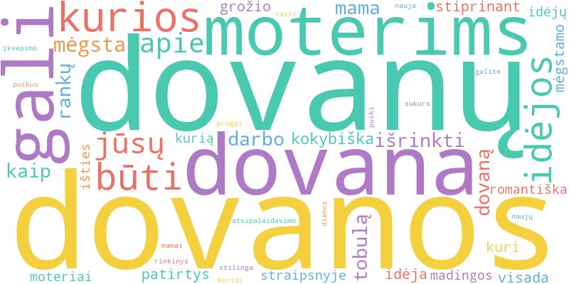 Word cloud illustrating key concepts from the article on Dovanų Idėjos Moterims: Nuo Mamos Iki Draugės